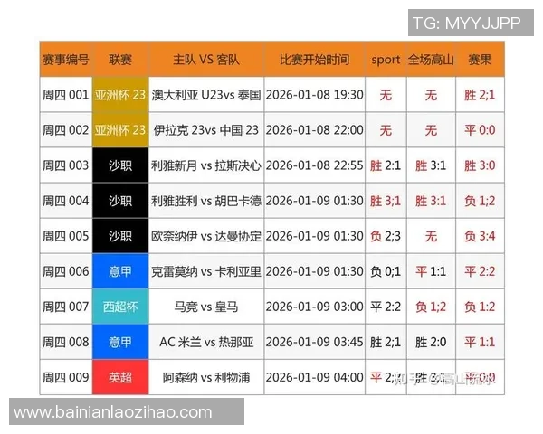 竞彩足球结果查询最新动态与分析助你精准投注技巧分享