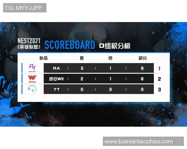 英雄联盟技术排行榜最新发布V5团队表现卓越引领潮流